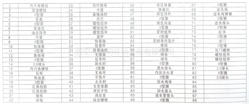 柱塞泵使用說明及技術(shù)參數(shù)